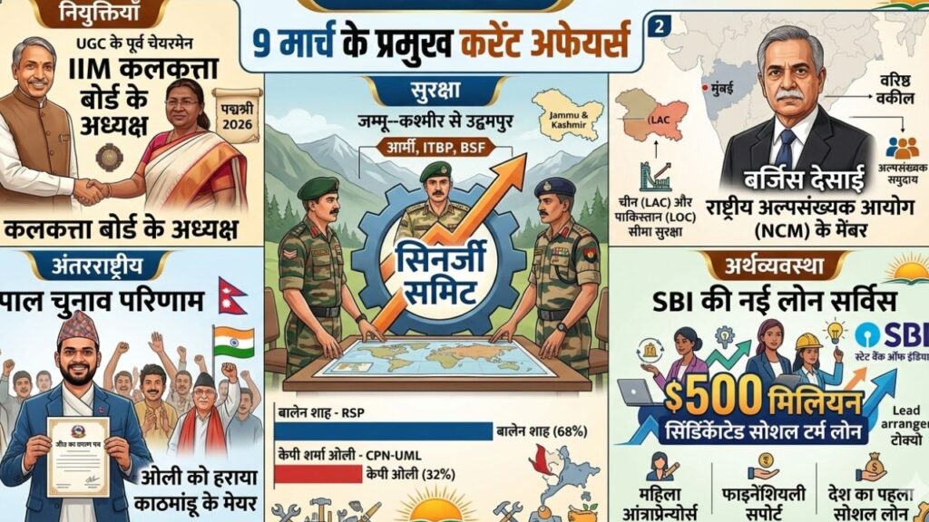 9 March 2026 Current Affairs
