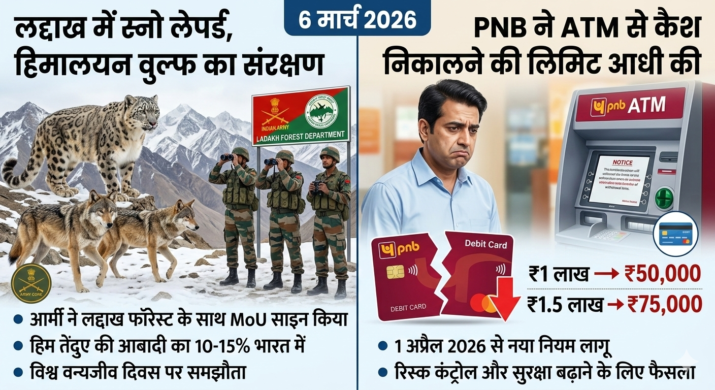 March 6 Current Affairs