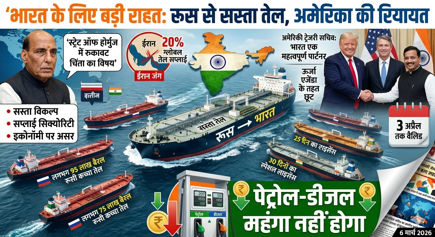 बड़ी राहत: भारत में सस्ता रहेगा पेट्रोल-डीजल! अमेरिका ने रूस से तेल खरीदने के लिए दी 3 अप्रैल तक की छूट