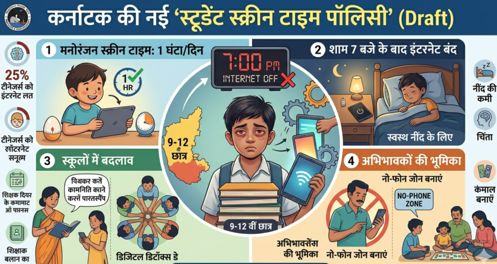 Karnataka Student Screen Time Policy news