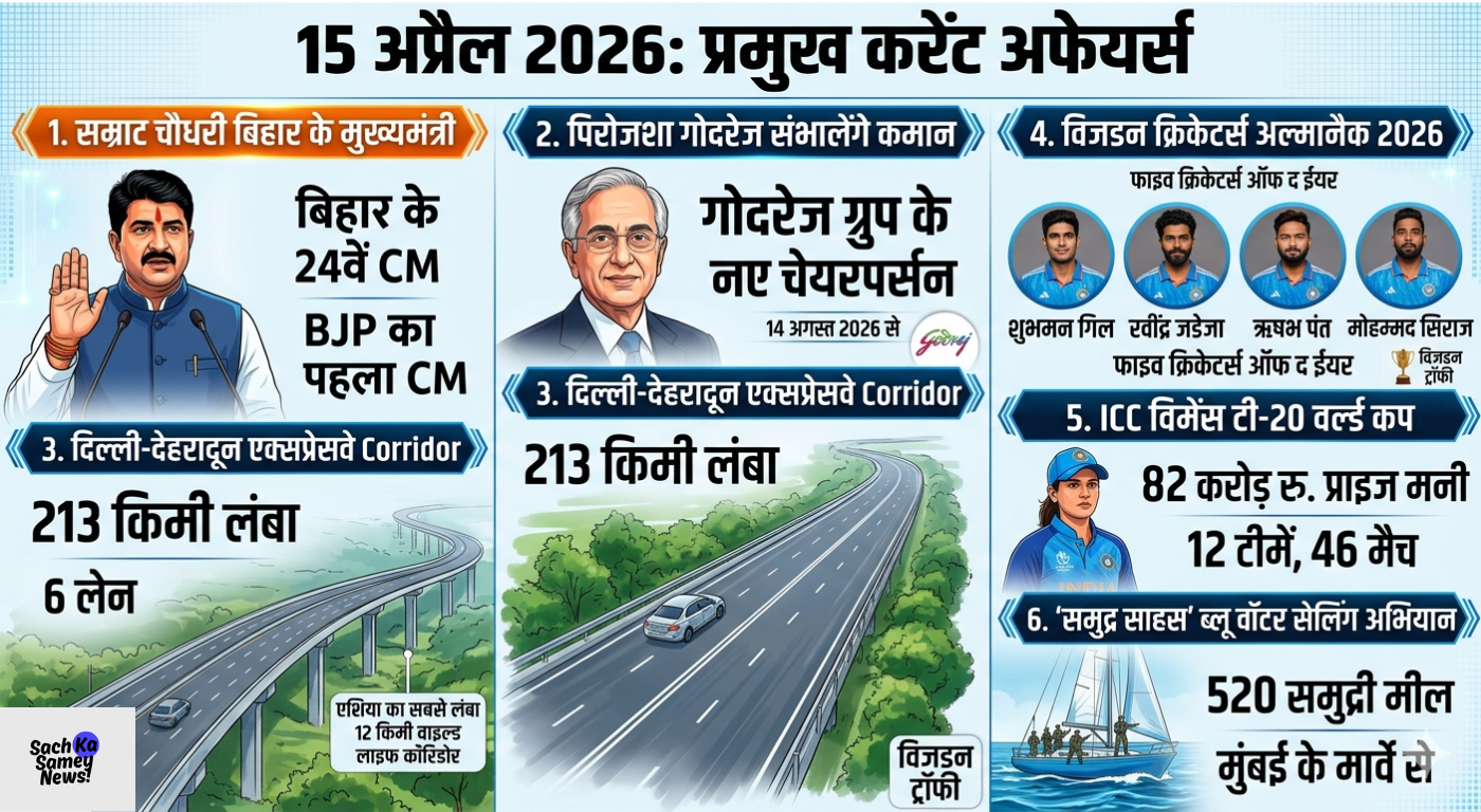 today top 5 current affairs 15 april 2026: सम्राट चौधरी बने बिहार के मुख्यमंत्री और पिरोजशा संभालेंगे गोदरेज ग्रुप की कमान