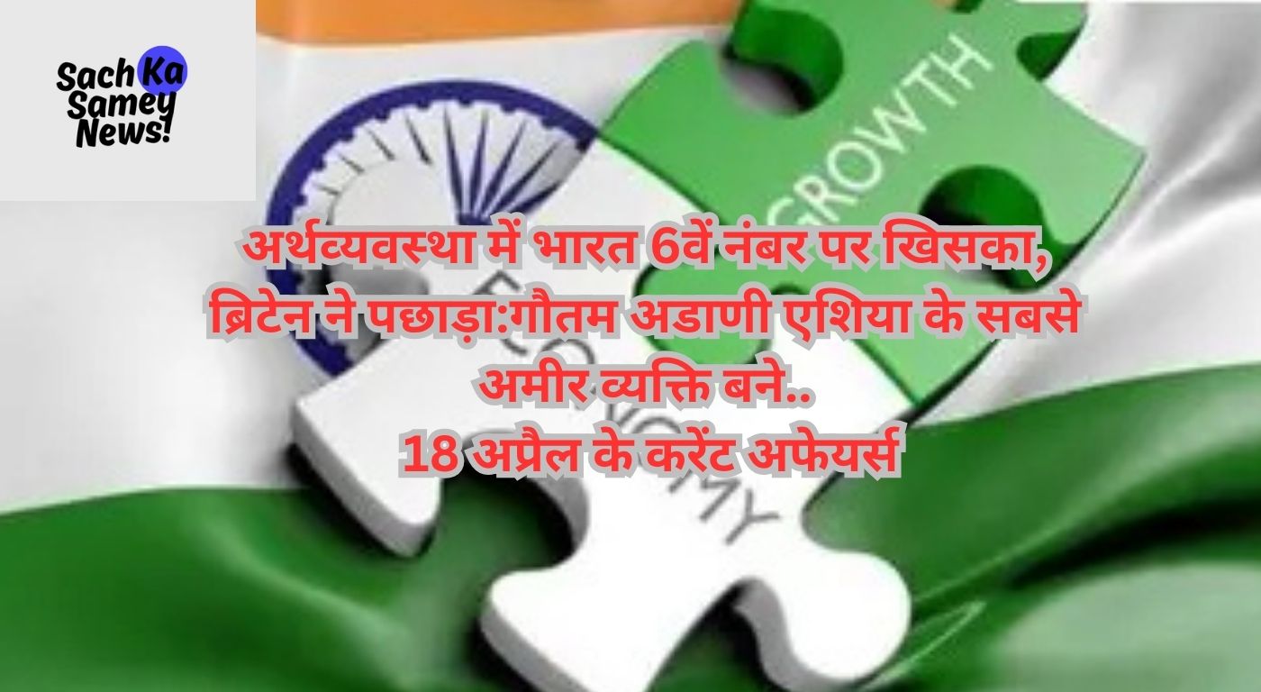 अर्थव्‍यवस्‍था में भारत 6वें नंबर पर खिसका, ब्रिटेन ने पछाड़ा:गौतम अडाणी एशिया के सबसे अमीर व्यक्ति बने, 18 अप्रैल के करेंट अफेयर्स
