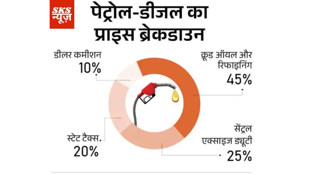 petrol-and-diesel-prices-hike-delhi-crude-oil-may-2026