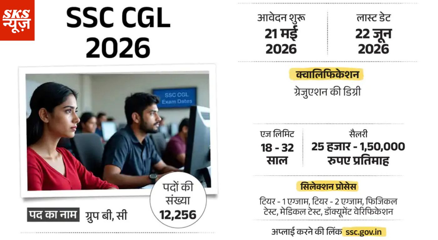 SSC CGL 2026 भर्ती: 12,256 पदों के लिए नोटिफिकेशन जारी