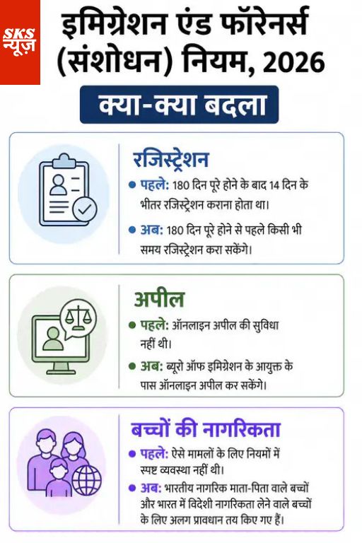 भारत सरकार ने लागू किया इमिग्रेशन एंड फॉरेनर्स (संशोधन) नियम, 2026