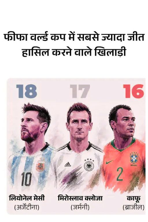 लियोनेल मेसी बने वर्ल्ड कप इतिहास में सबसे ज्यादा गोल करने वाले खिलाड़ी