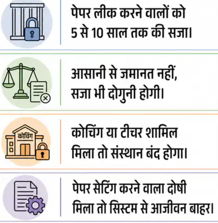 पेपर लीक संशोधन बिल को कैबिनेट की मंजूरी